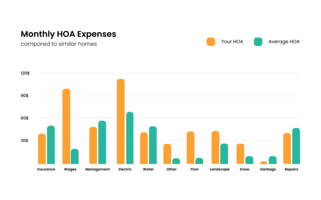 hoa-review