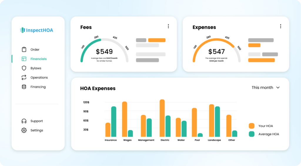 hoa document acquisition